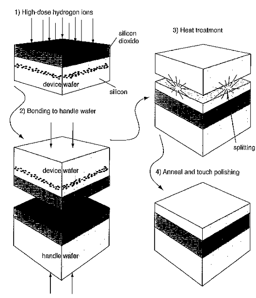 SOI Power Devices
